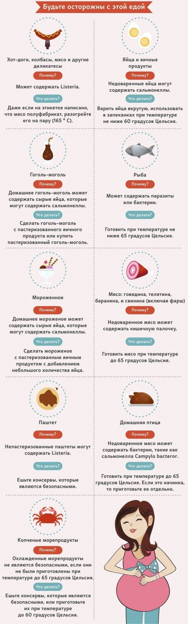 На ранних сроках беременности пить воду