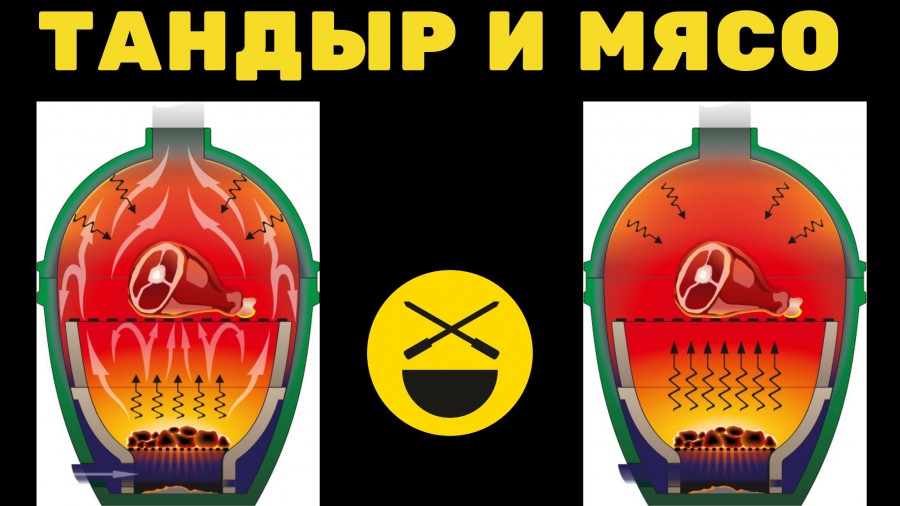 Тандыр и Мясо | Сочное, нежное, ароматное | Теория и элементарная практика