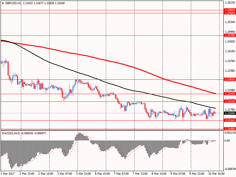 Американский фокус: доллар США подешевел против большинства основных валют Американский фокус: доллар США подешевел против большинства основных валют