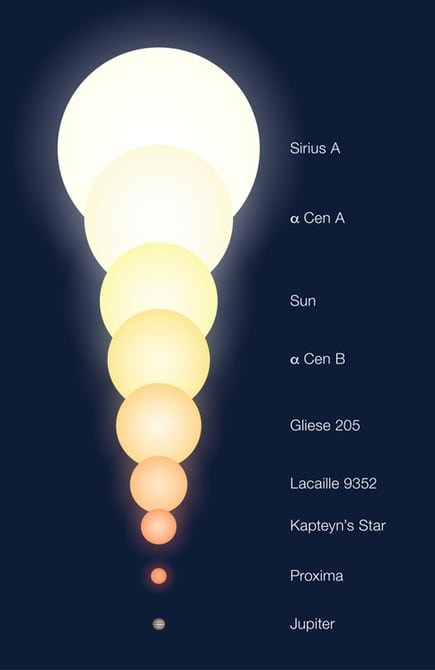 Сравнение размеров звезд и планет