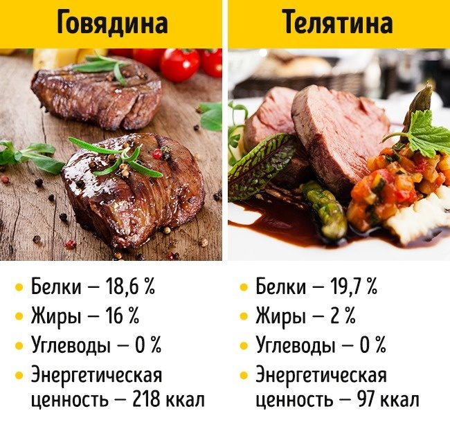 Продукты, которые не стоит заменять похожими