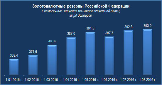 Взгляд с Украины на наше золото Взгляд с Украины на наше золото