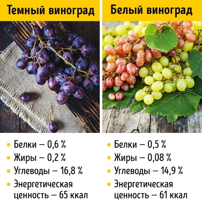 Продукты, которые не стоит заменять похожими