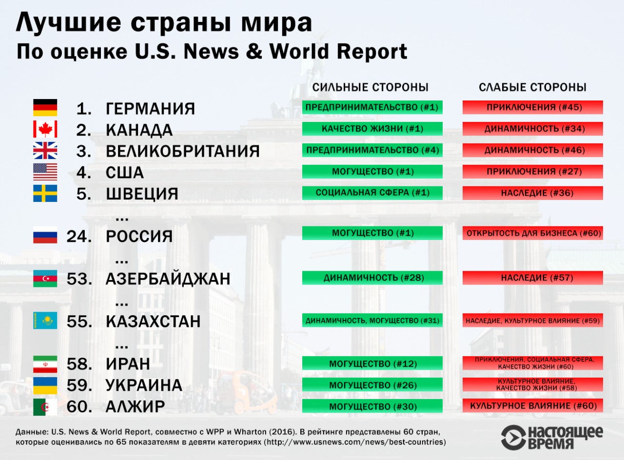 По качеству жизни Россия уступает и Индии, и Украине По качеству жизни Россия уступает и Индии, и Украине