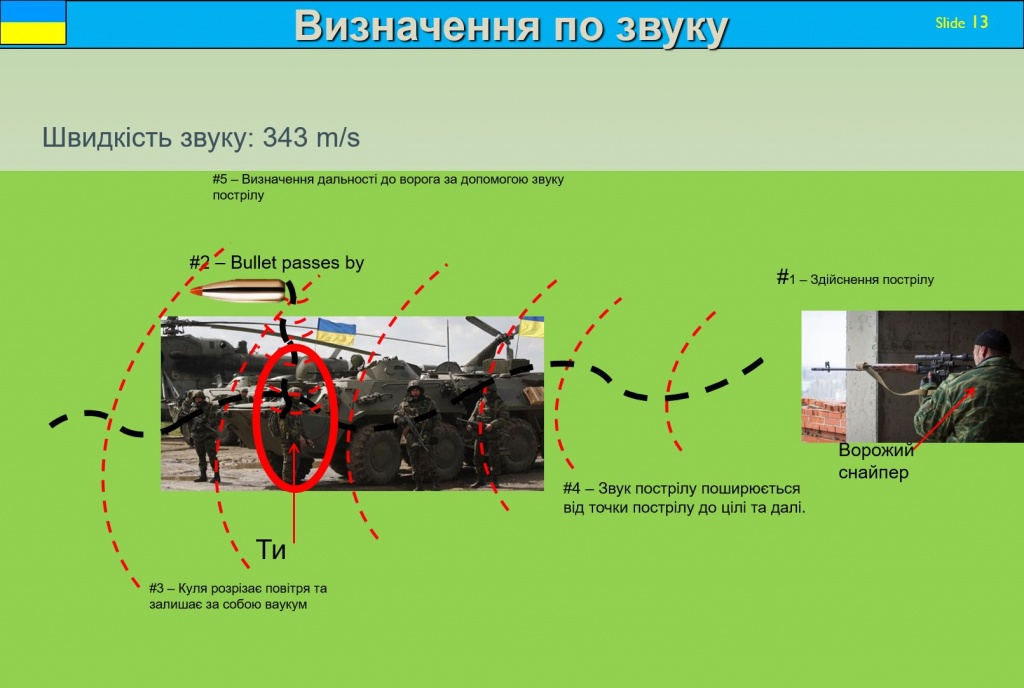 Подготовка разведчиков ВСУ. Антиснайперская подготовка