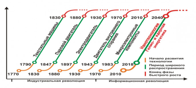 Великая цифровая экономика