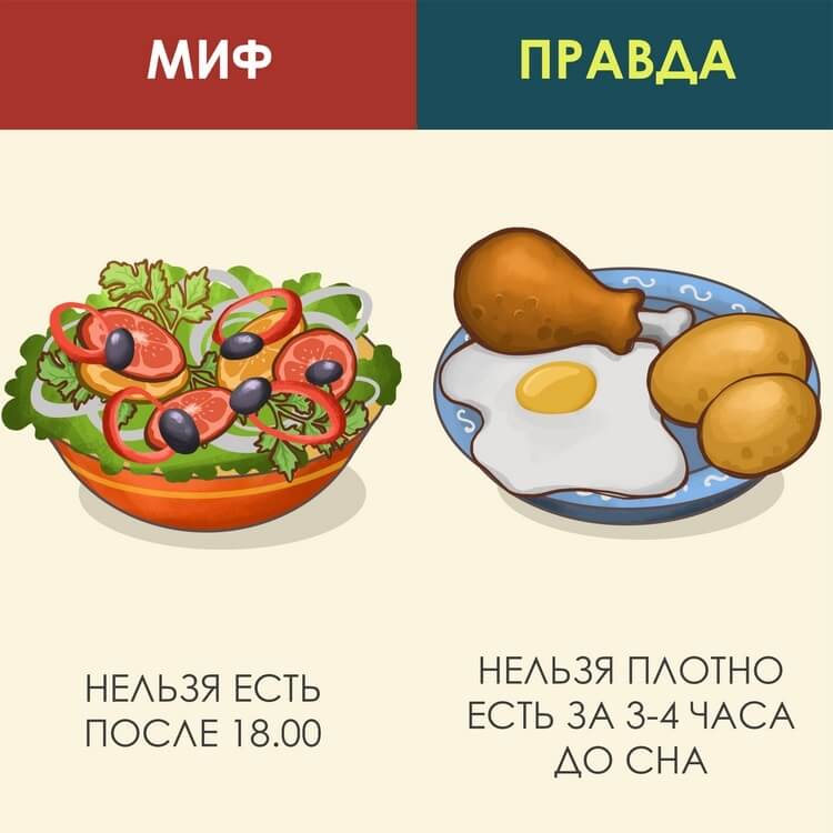 7 мифов о здоровом питании 7 мифов о здоровом питании
