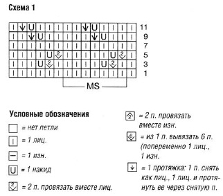 Столбик, петелька, стежок (идеи для вязания &