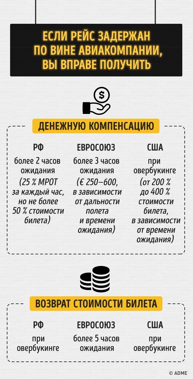 Что делать, если ваш рейс задержали Что делать, если ваш рейс задержали