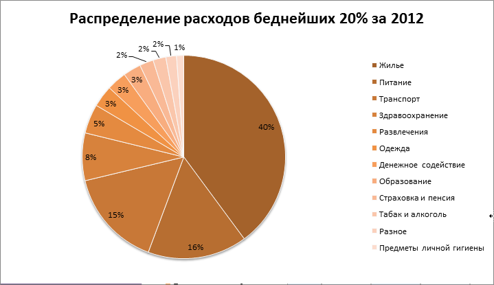 В США полностью удовлетворять свои потребности может только семья с 450000 дохода в год.