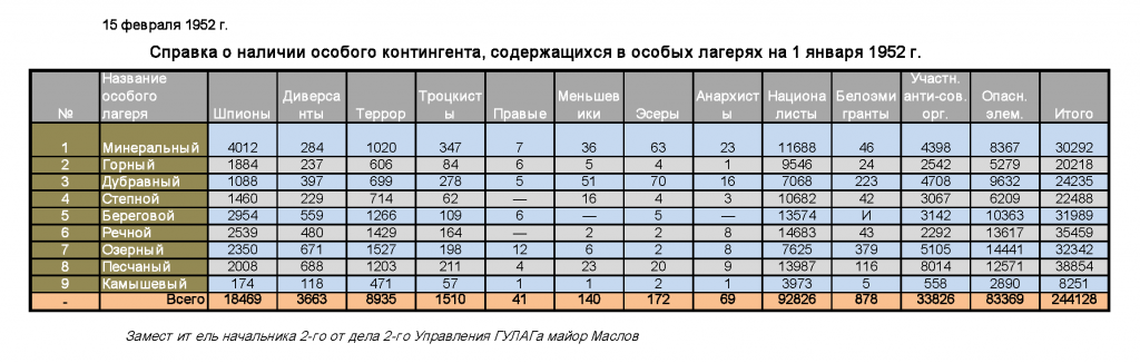 Итоги борьбы И.В. Сталина с врагами СССР Итоги борьбы И.В. Сталина с врагами СССР