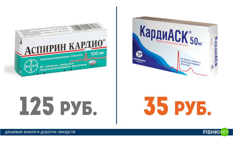 Это нужно знать всем! Дорогие лекарства и их более дешевые аналоги Это нужно знать всем! Дорогие лекарства и их более дешевые аналоги аптека, лекарства, цены