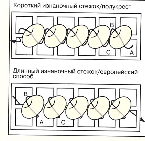 Вышивание история развития Вышивание история развития