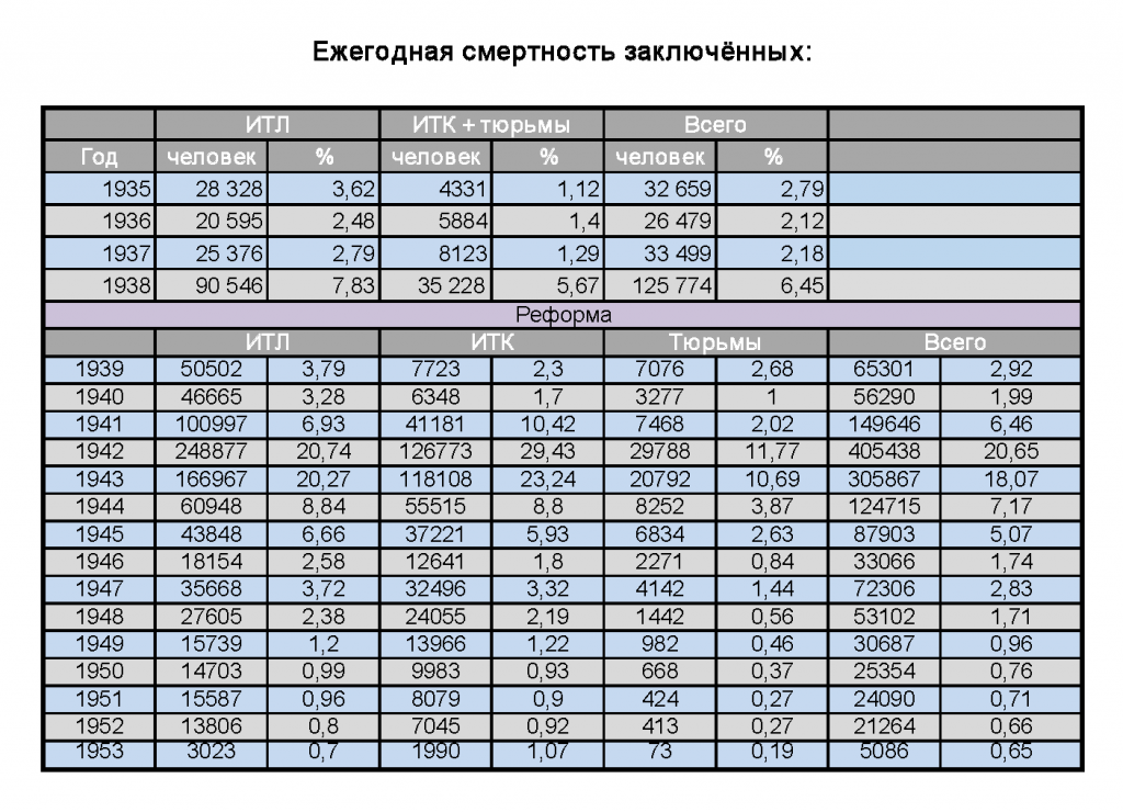 Итоги борьбы И.В. Сталина с врагами СССР Итоги борьбы И.В. Сталина с врагами СССР