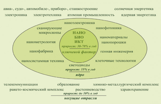 Великая цифровая экономика