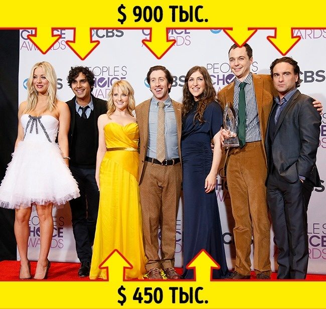 Сколько зарабатывают актеры популярных сериалов