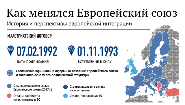 Как менялся Европейский союз