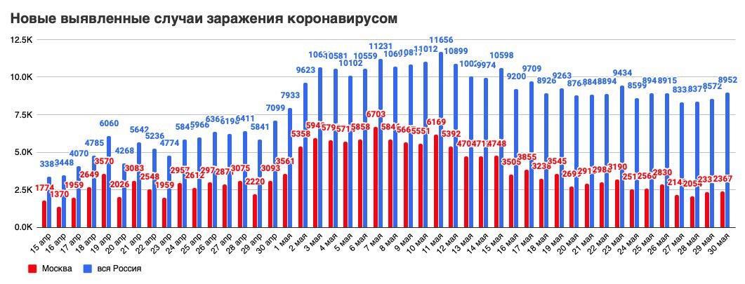 КоРОнавирус = 6.000.000