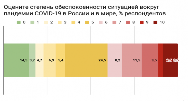 Рейтинг географической «бесстрашности» жителей России