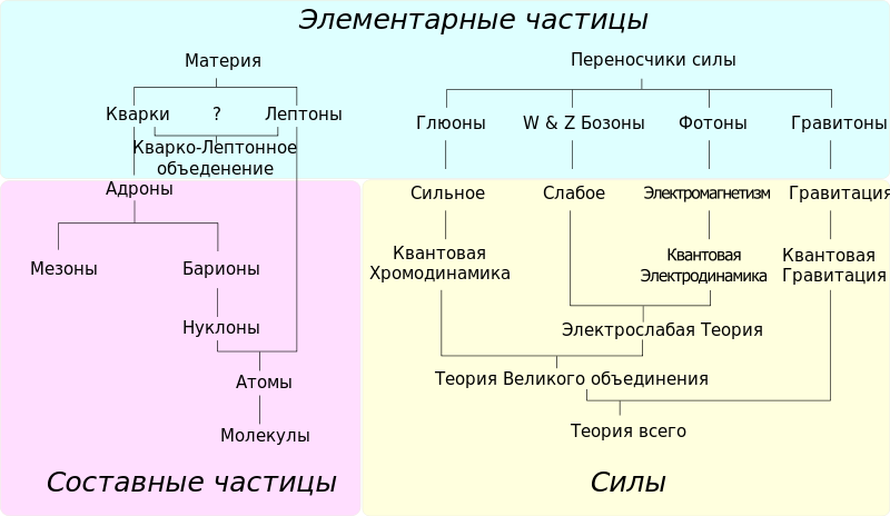 Теория струн для чайников