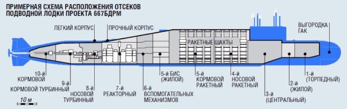 "А теперь горбатый!" или зачем советским АПЛ проекта 667 такой горб? "А теперь горбатый!" или зачем советским АПЛ проекта 667 такой горб?