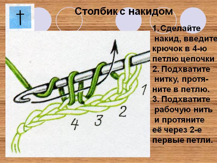 Наборы для вышивания крестом: недорого купить набор в Модели и схемы вязания спицами года