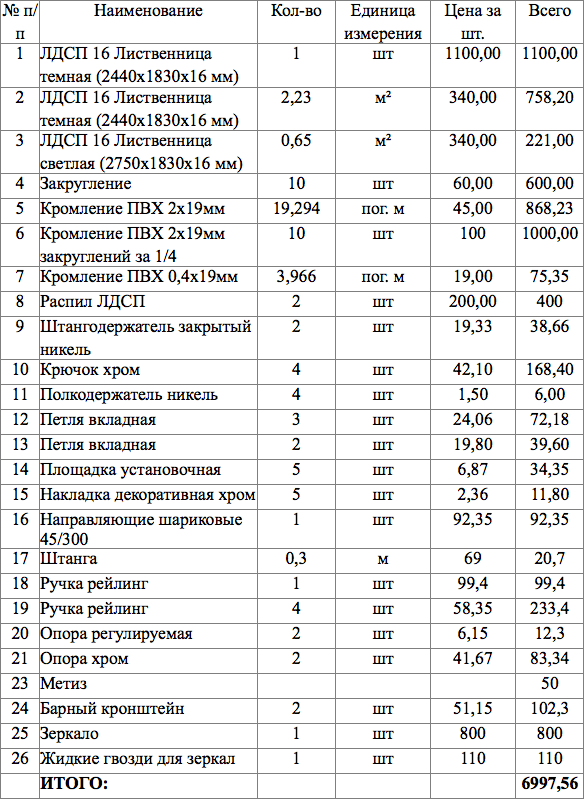 Шкаф для верхней одежды