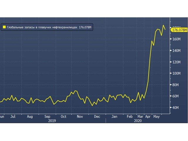 Закат нефтяной эпохи: что происходит со странами Ближнего Востока?