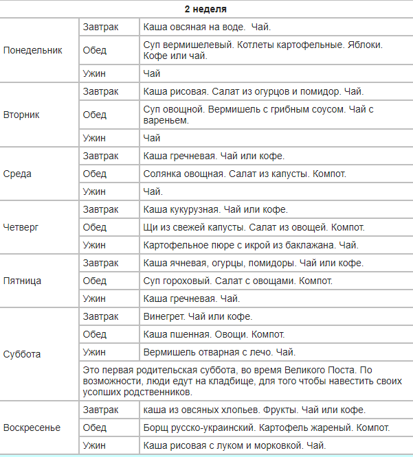 Постное Правильное Питание Меню