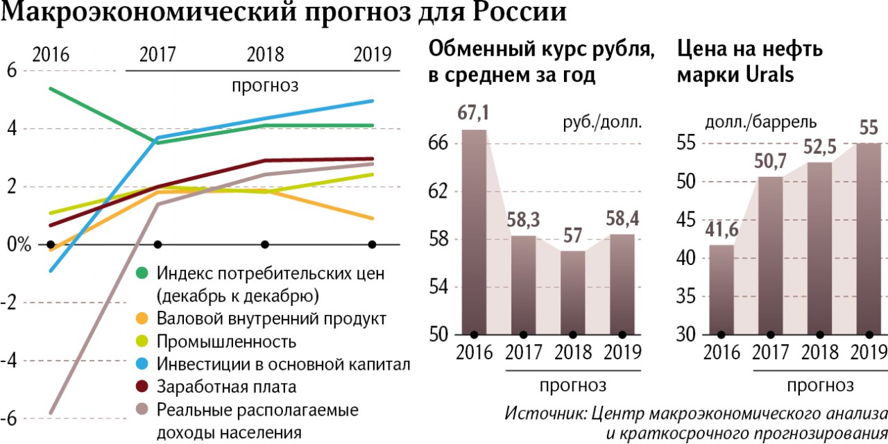 Цена на нефть в 2018 году может достичь 80 (прогноз экспертов) Цена на нефть в 2018 году: перевалим ли за 70? - РИА Новости