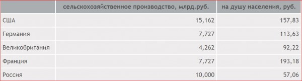 „Процветание” России при Николае II