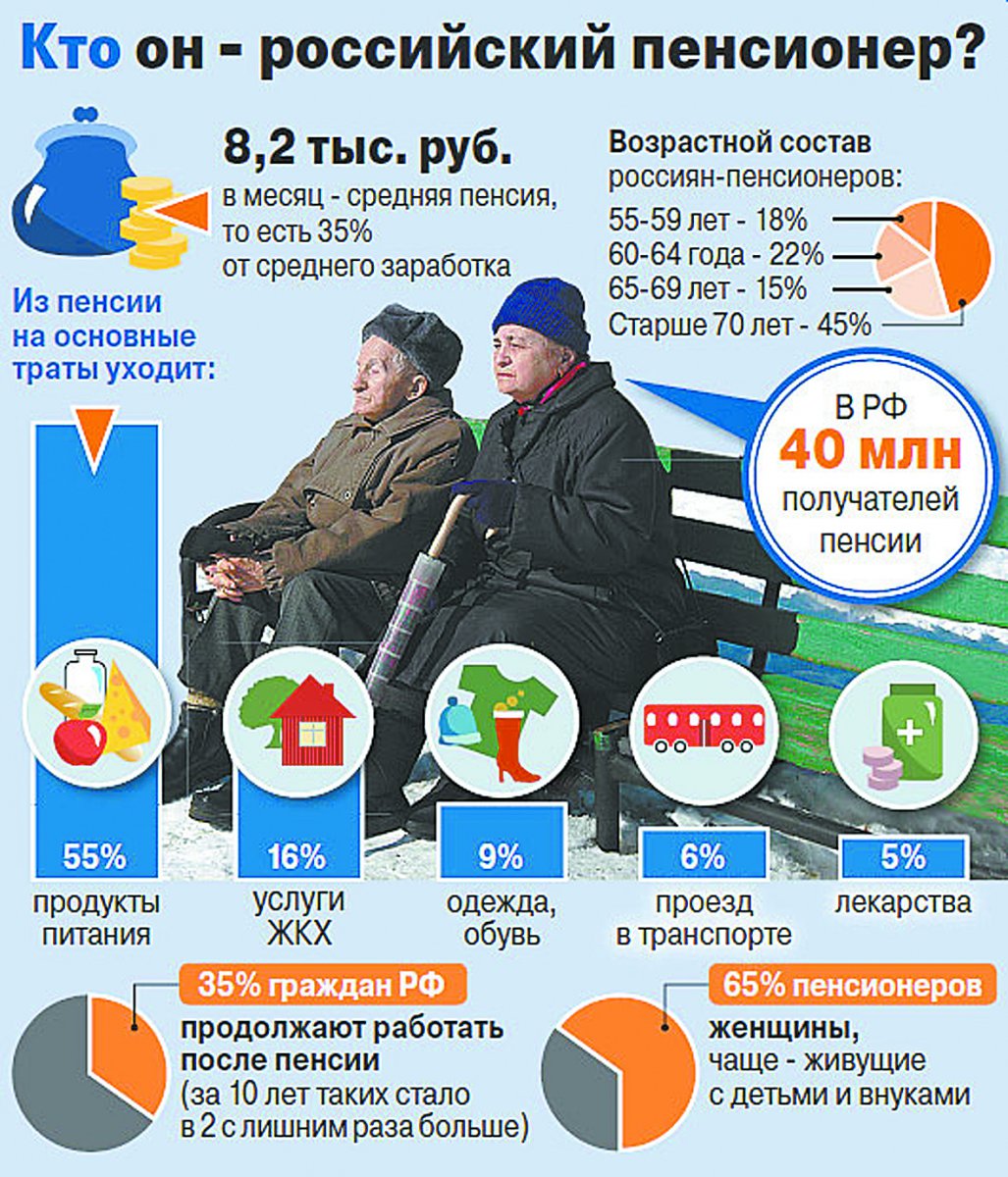 У работающих пенсионеров на сколько повысится пенсия в августе 2018 У работающих пенсионеров на сколько повысится пенсия в августе 2018