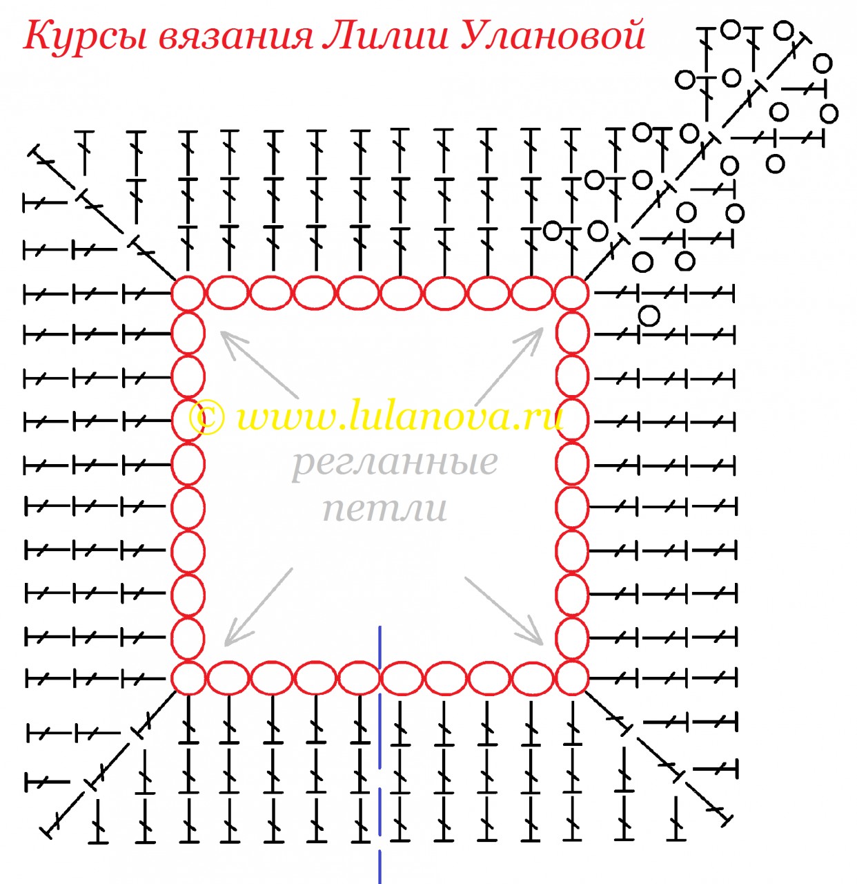 Вяжем реглан крючком пошагово Вяжем реглан крючком пошагово