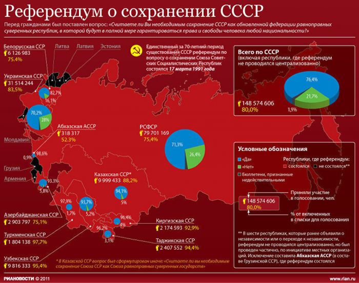 Великая Октябрьская социалистическая революция — вчера, сегодня, завтра…