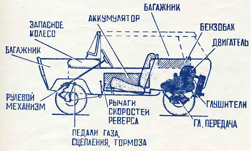 Советские авто-самоделки Советские авто-самоделки