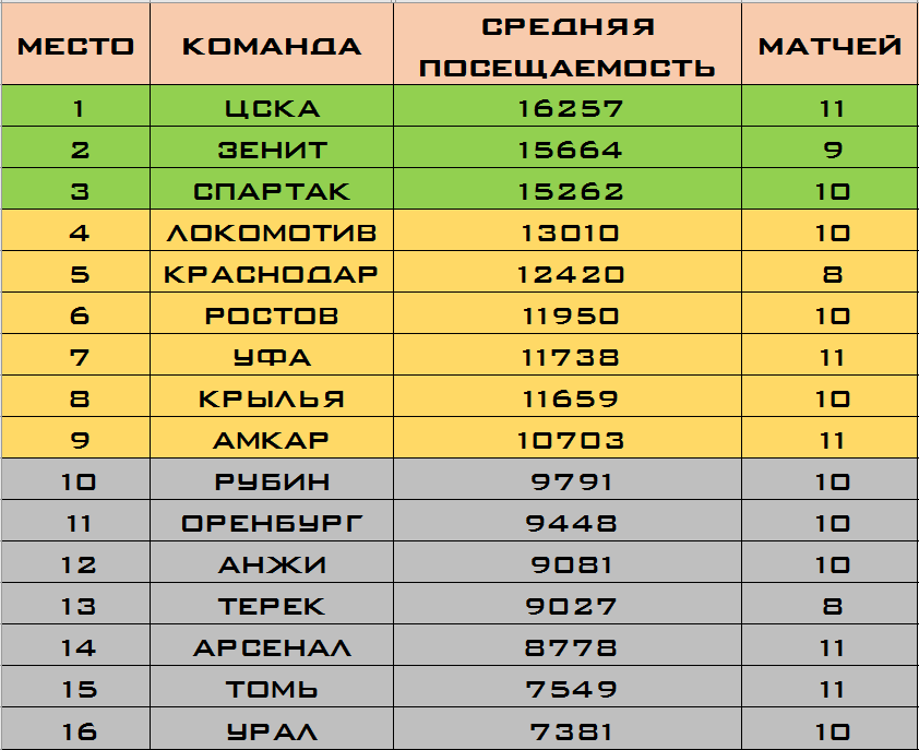 чр по футболу 2016-2017 1тур