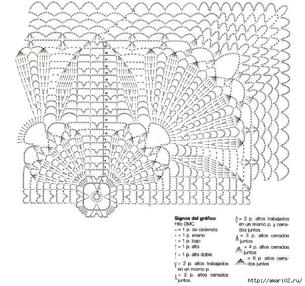 Столбик, петелька, стежок (идеи для вязания)