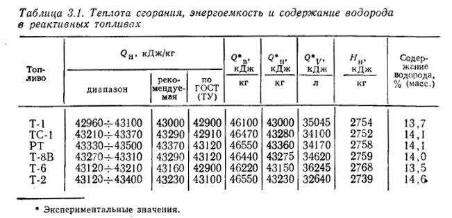 Сага о ракетных топливах