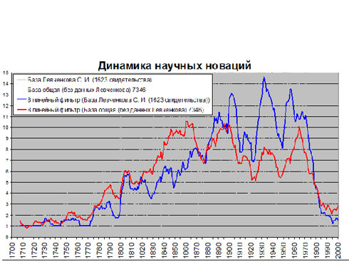 Кто сдерживает развитие человечества?