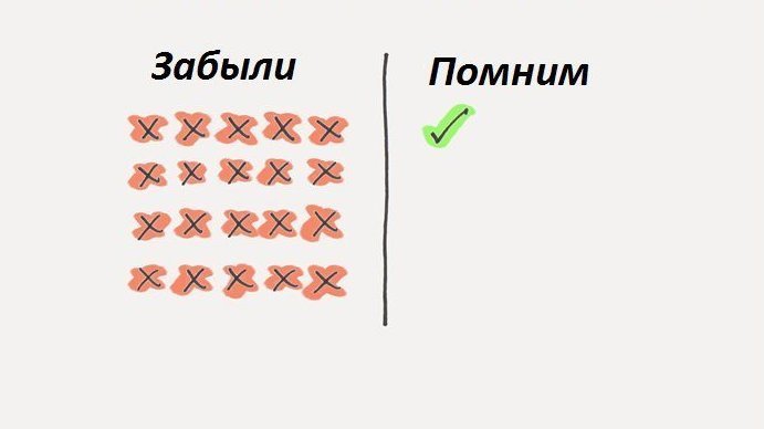 Систематическая ошибка выжившего Правильное принятие решения. Как принять верное решение и перестать делать ошибки