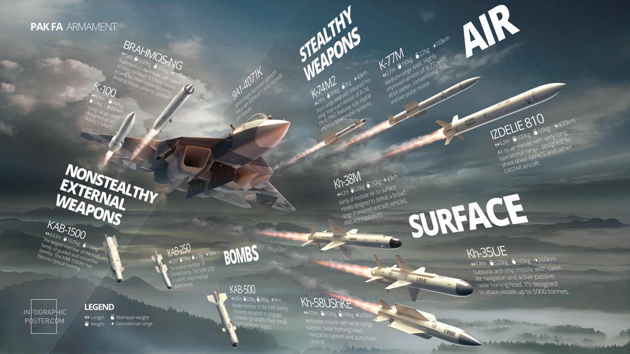 Вооружение ПАК ФА / Т-50