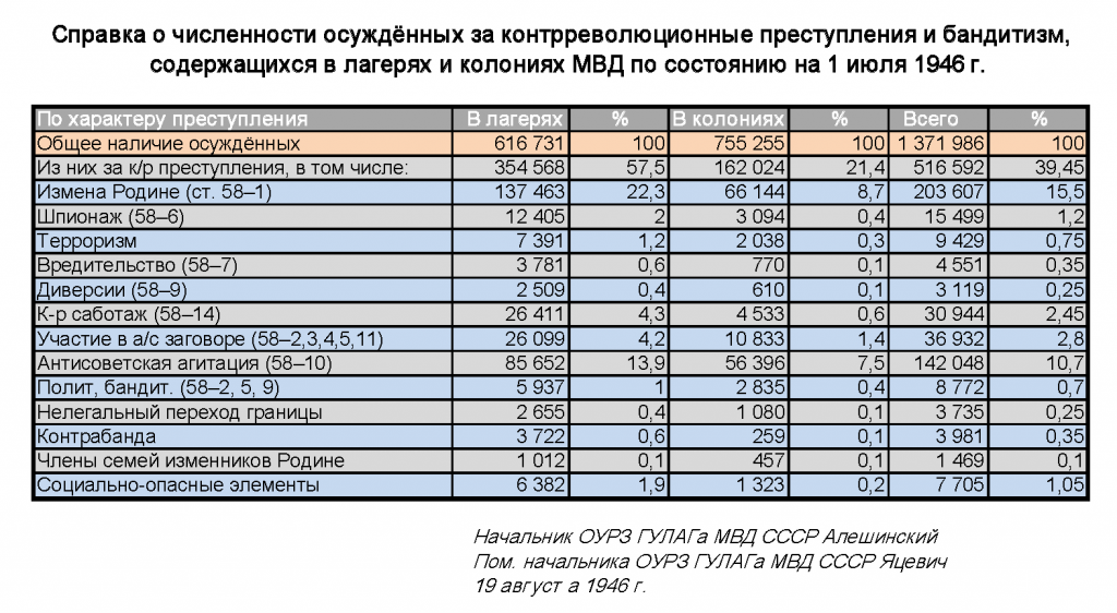 Итоги борьбы И.В. Сталина с врагами СССР Итоги борьбы И.В. Сталина с врагами СССР