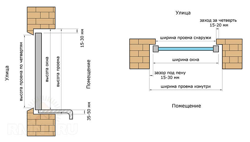 Как установить пластиковое ПВХ окно своими руками