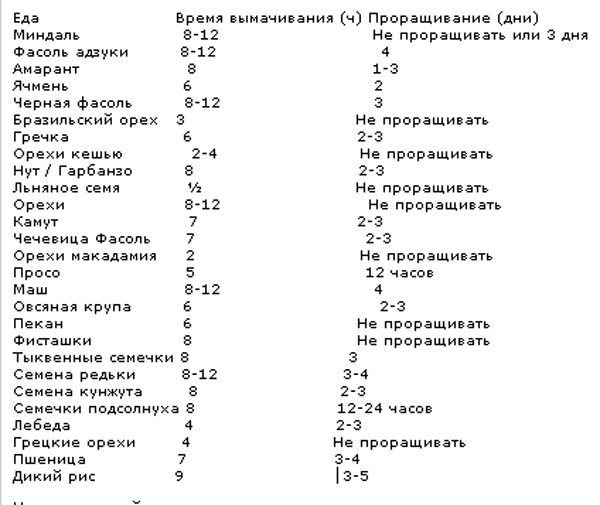 Излечить диабет за 30 дней. Советы доктора Габриэля Казенса