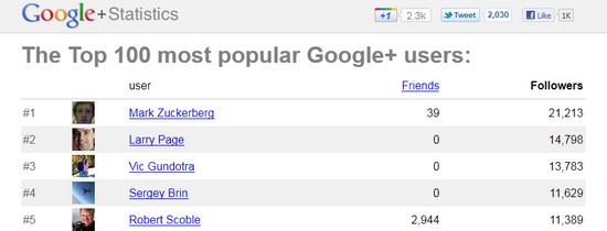 Cамопрезентация в Интернет-общении / Раздача инвайтов google+