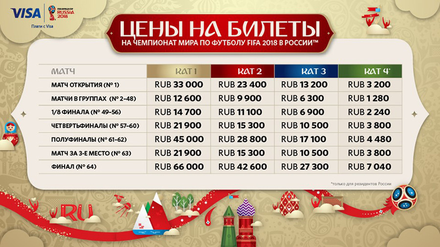 Чм 2018 билет сколько будет стоить Чм 2018 билет сколько будет стоить