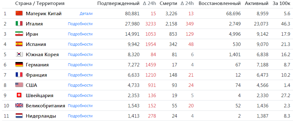 Новости коронавируса. 17 марта