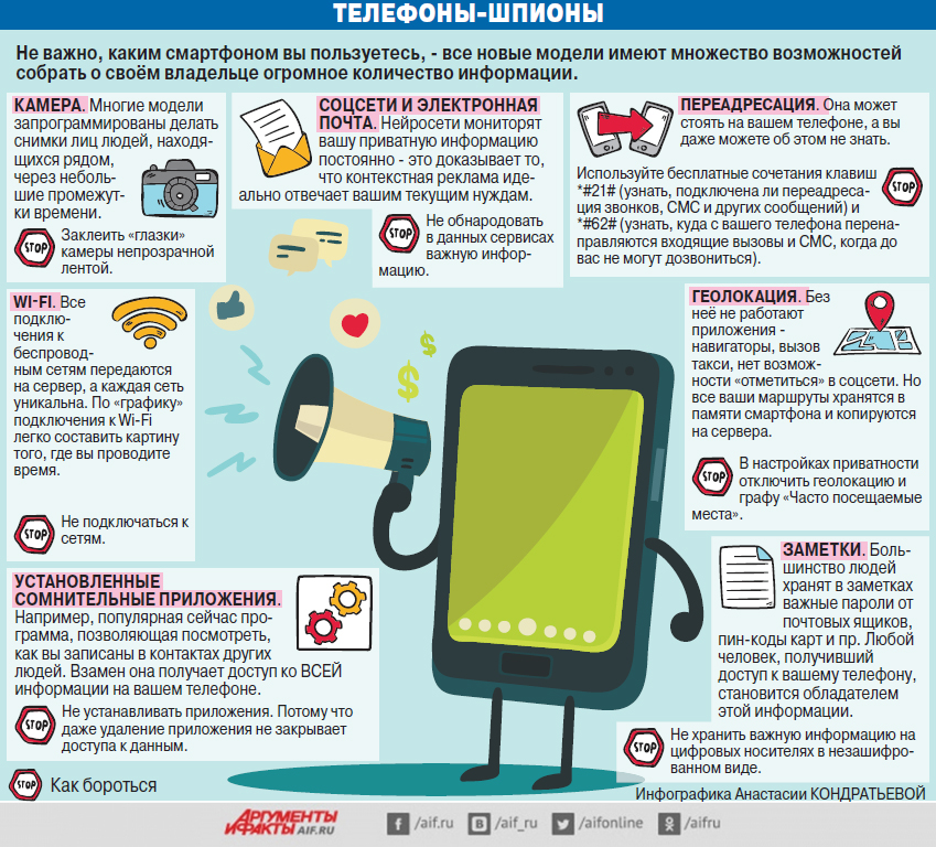 Заклейте камеру телефона! Заклейте камеру телефона!