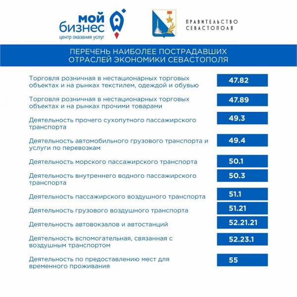Какие отрасли в Севастополе больше всего пострадали из-за коронавируса