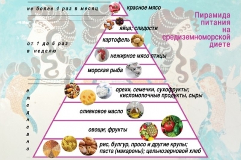 ÐšÐ°Ñ€Ñ‚Ð¸Ð½ÐºÐ¸ Ð¿Ð¾ Ð·Ð°Ð¿Ñ€Ð¾ÑÑƒ ÑÑ€ÐµÐ´Ð¸Ð·ÐµÐ¼Ð½Ð¾Ð¼Ð¾Ñ€ÑÐºÐ°Ñ Ð´Ð¸ÐµÑ‚Ð°